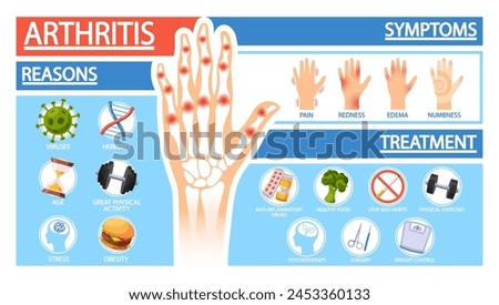 Arthritis Symptoms, Reasons and Treatment or Prevention Of The Disease, Risk Factors And Management Strategies