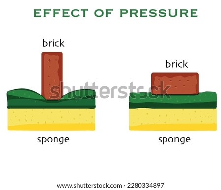 effect of pressure sponge and pressure test