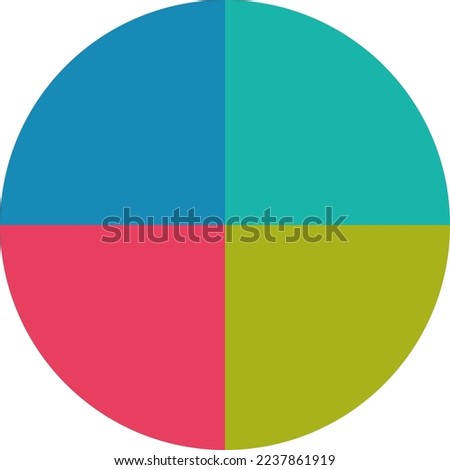 Pie chart with 4 divisions