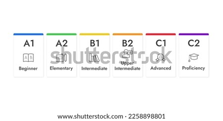 English levels infographics cards, vector illustration with icons.