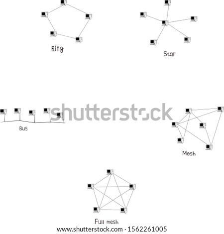 Topologies of computer networks. Star, ring, bus, mesh, full mesh