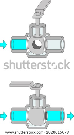 Open and closed ball valve