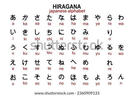 Japanese Hiragana alphabet with English transcription. Illustration, vector	
