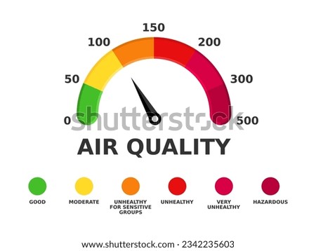 Air quality index. Air pollution numerical scale. Environmental conservation. AQI system. Toxic gases emissions report. Level of public health risk. Local air quality indicator. Vector illustration. 