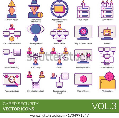 Cyber security icons including adverse action, anonymous information, DOS, DDOS, TCP SYN flood, teardrop, smurf, ping of death, botnets, session hijacking, IP spoofing, replay, phishing, drive-by.