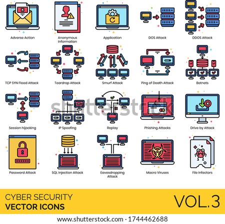 Cyber security icons including adverse action, anonymous information, application, DOS attack, DDOS, TCP SYN flood, teardrop, smurf, ping of death, botnets, session hijacking, IP spoofing, phishing.