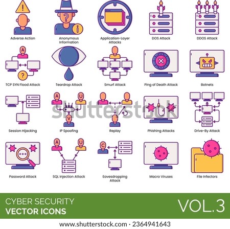 Cyber security icons including adverse action, anonymous information, application layer attack, DOS, DDOS, TCP SYN flood, teardrop, smurf, ping of death, botnets, session hijacking, IP spoofing