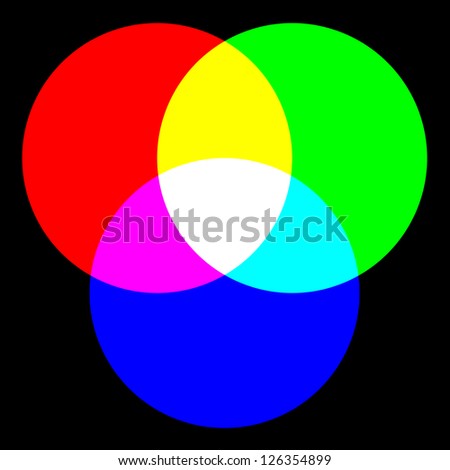 Primary Red, Green, And Blue Colors With Yellow, Purple, Cyan And White ...