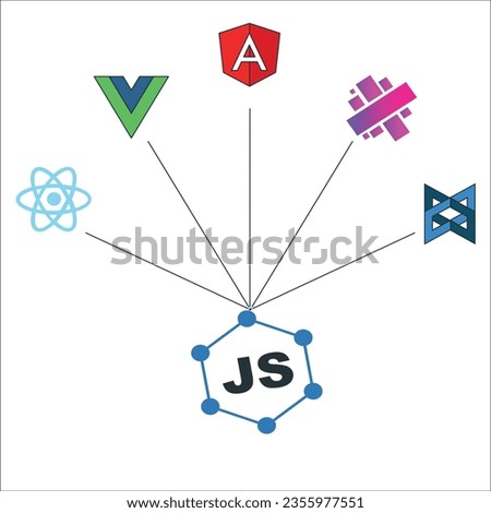 Web development programming languages and frameworks logos. vector collection of web development shield signs: html5, css3, javascript, react js, angular, vue js and node js. 2406