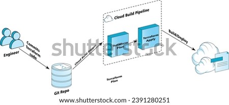 Vector illustration Vulnerability Scanning end user to cloud securely workflow 