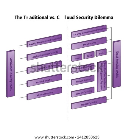 Vector illustration THE TRADITIONAL VS. CLOUD SECURITY DILEMMA