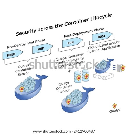 Vector illustration Container Security cspm cloud security editable template