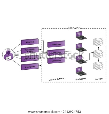 Vector illustration Attack Vectors  cspm cloud security editable template