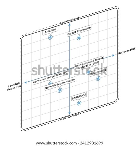Vector illustration 360 view of CWPP cspm cloud security editable template