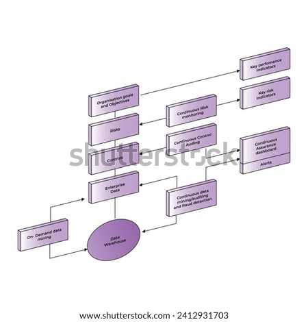 Vector illustration Continuous Monitoring and Auditing cspm cloud security editable template