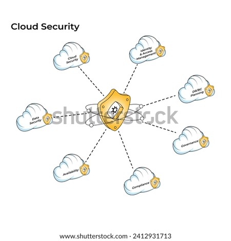 Vector illustration Key Challenges with Existing Approaches cspm cloud security editable template