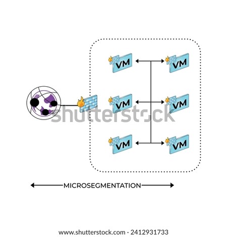 Vector illustration Micro Segmentation cspm cloud security editable template