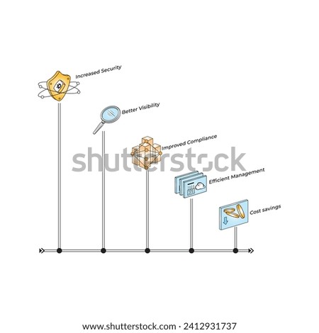 Vector illustration Significance and Benefits of CWPP cspm cloud security editable template