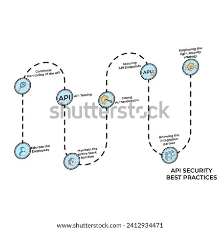 Vector illustration 360-Degree View Of API Security cspm cloud security editable template