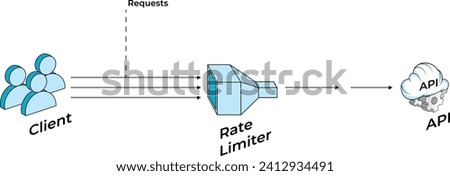 Vector illustration Rate Limiting and Throttling cspm cloud security editable template