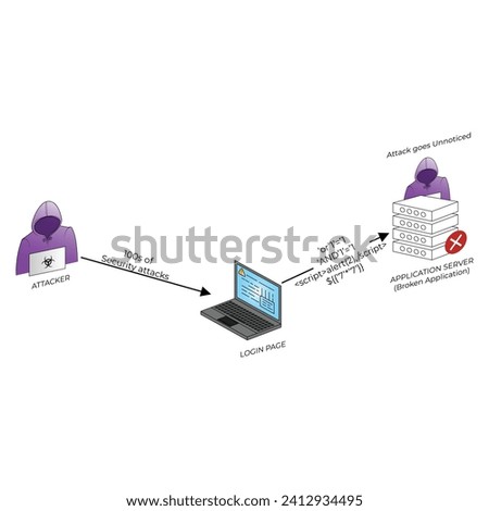 Vector illustration Broken User Authentication cspm cloud security editable template