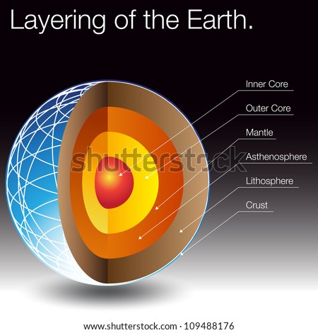 An Image Of The Layers Of The Earth. Stock Vector 109488176 : Shutterstock