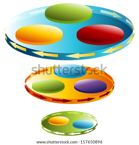 An image of a 3d rotational disc chart.