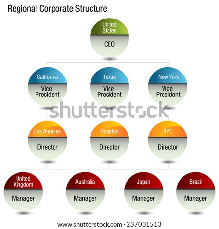 An image of a regional org chart.