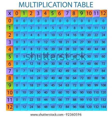 Worksheet Tables From 21 To 30 iconswebsite com icons website search icon set web an image of a multiplication table