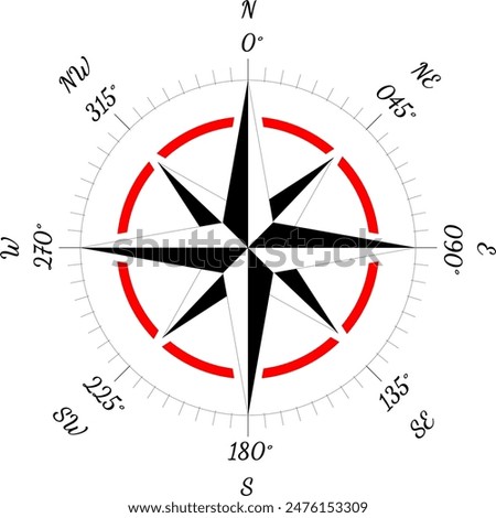 compass rose, wind rose, concept, ideas