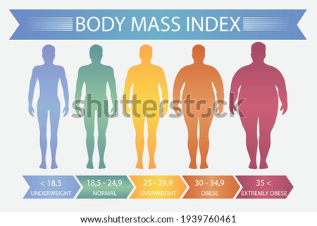 Man body mass index. Vector fitness bmi chart with male silhouettes and scale. Body mass index fot health life, obesity and overweight illustration.