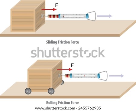 Sliding and Rolling Friction Force and Motion - Box and Dynamometer 3d