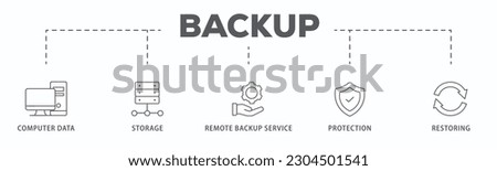Backup banner web icon vector illustration concept for restoring data and recovery after loss and disaster with icon of computer data, storage, remote backup service, protection and restoring
