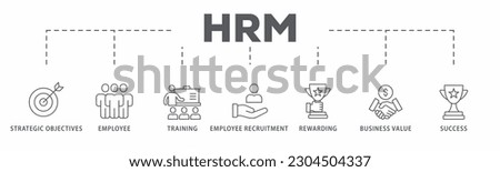 HRM banner web icon vector illustration concept of human resource management with icon of strategic objectives, employee, training, employee recruitment, rewarding, business value, and success
