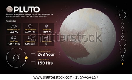 The Solar System-Pluto and its characteristics vector illustration