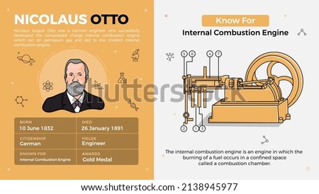Popular Inventors and Inventions Vector Illustration of Nicolaus Otto and Internal Combustion Engine
