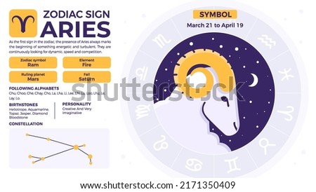 Aries Zodiac Sign-Personality traits and Characteristics vector illustration
