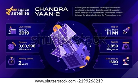 Space Satellites Chandrayaan-2 Facts and information -vector illustration