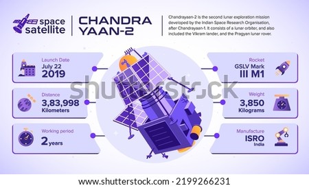Space Satellites Chandrayaan-2 Facts and information -vector illustration