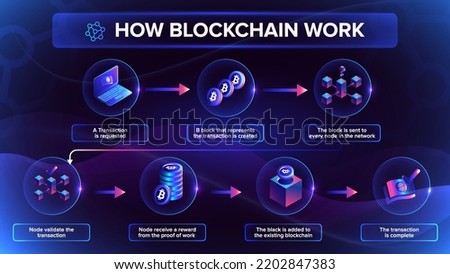 How does a Blockchain Work-Cryptocurrency and Secure transactions workflow and infographics vector illustration