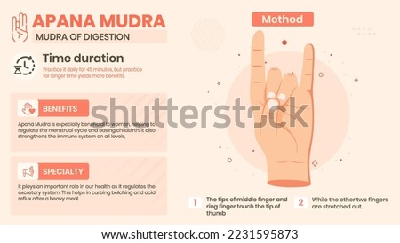 Exploring the Apana Mudra Benefits, Characteristics and Method -Vector illustration design