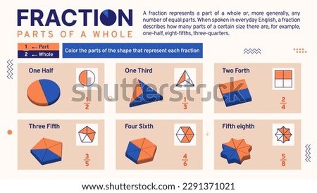 Mastering Fraction Mathematics: A Guide to Simplifying Fractions and Using Fraction Calculators