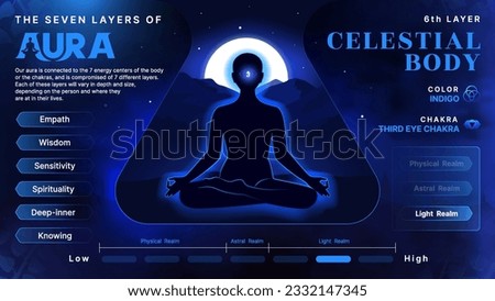 Celestial Body Aura: Illuminating Body, Mind, and Soul Health via the Root Chakra and the Seven Layers of Aura- Vector infographics design