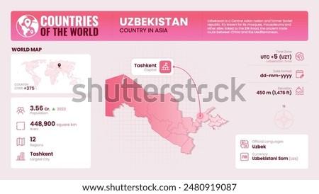 Uzbekistan Map Detailed Insights on Geography, Population and Key Facts-Vector Design