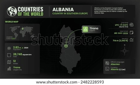 Albania Map Detailed Insights on Geography, Population, and Key Facts-Vector Design