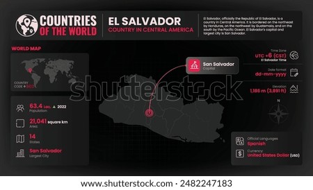 El Salvador Map Detailed Insights on Geography, Population and Key Facts-Vector Design