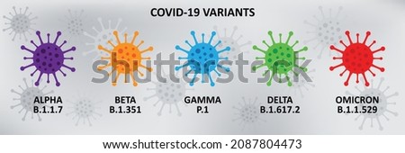 Covid-19 virus variants poster. Vector illustration. Variations of the coronavirus. Alpha, Beta, Gamma, Delta, Omicron.