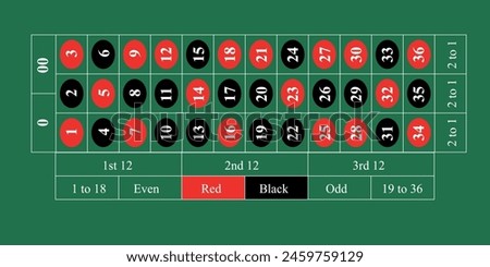 Detailed view of an American roulette betting table, highlighting numbers and colors