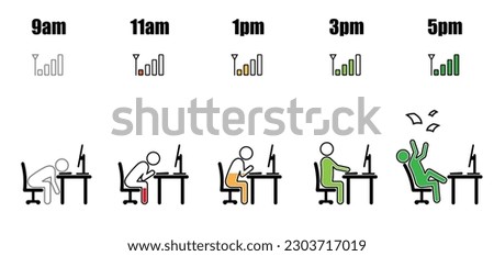 Working hours life cycle from nine am to five pm concept in stick figure style with energy level inside working on desktop computer at office desk with phone signal indicator on white background