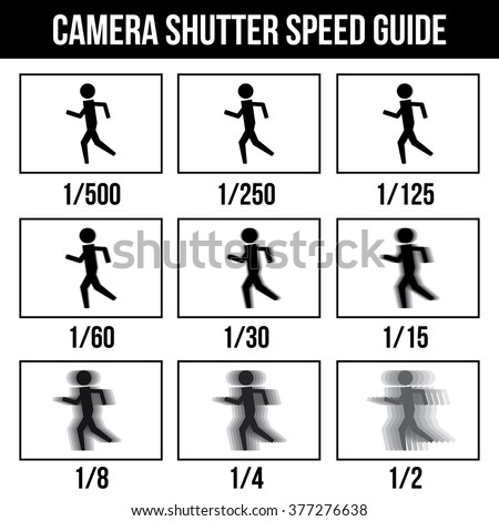 Camera Shutter Speed Guide symbol icon pictogram